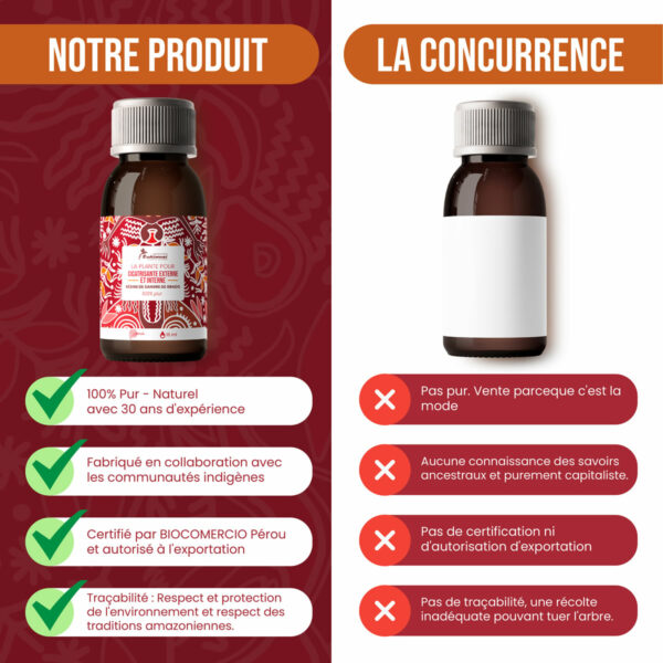 Resine de Sangre de Grado (Sang du Dragon) – Image 5
